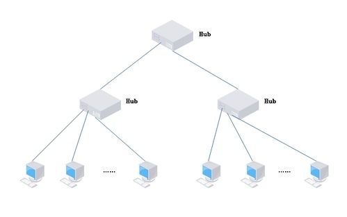 局域網(wǎng)技術(shù) 計(jì)算機(jī)網(wǎng)絡(luò)技術(shù)開發(fā)與服務(wù)的基石