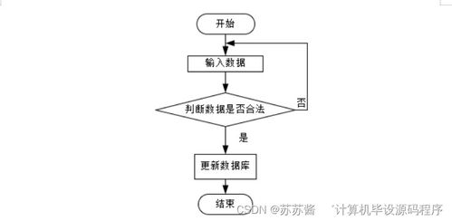 基于SpringBoot的網(wǎng)絡(luò)相冊設(shè)計(jì)與實(shí)現(xiàn) 計(jì)算機(jī)網(wǎng)絡(luò)技術(shù)開發(fā)及服務(wù)實(shí)踐
